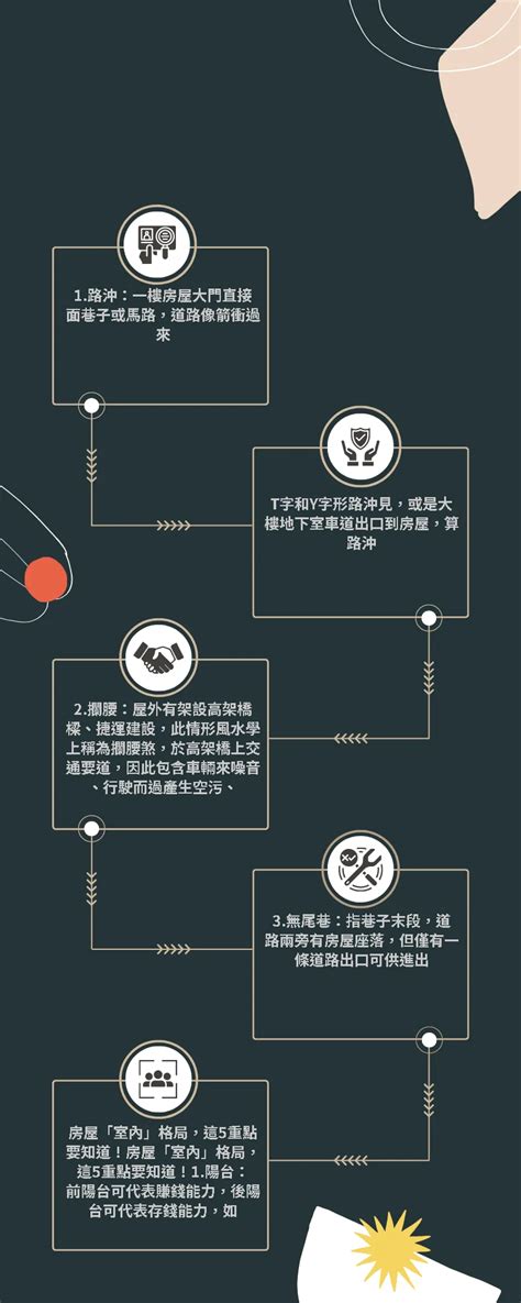 買樓風水|買房風水怎麼看？這些風水禁忌、格局、方位要記得避開，沒注意。